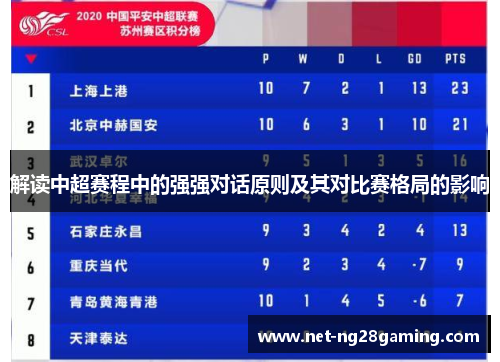 解读中超赛程中的强强对话原则及其对比赛格局的影响