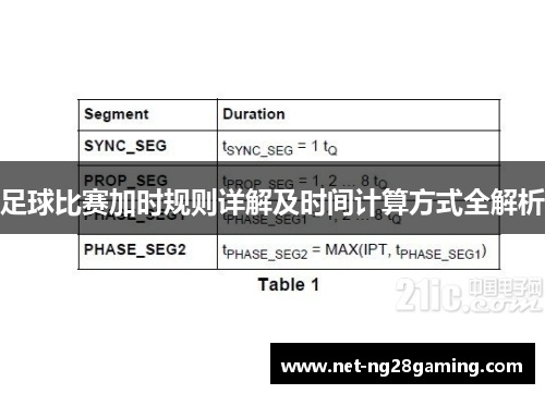 足球比赛加时规则详解及时间计算方式全解析 足球比赛加时规则详解及时间计算方式全解析