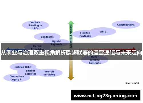 从商业与治理双重视角解析欧超联赛的运营逻辑与未来走向 从商业与治理双重视角解析欧超联赛的运营逻辑与未来走向