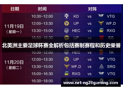 北美洲主要足球杯赛全解析包括赛制赛程和历史荣誉