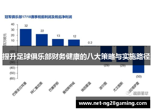 提升足球俱乐部财务健康的八大策略与实施路径