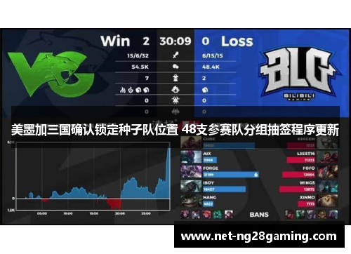 美墨加三国确认锁定种子队位置 48支参赛队分组抽签程序更新 美墨加三国确认锁定种子队位置 48支参赛队分组抽签程序更新